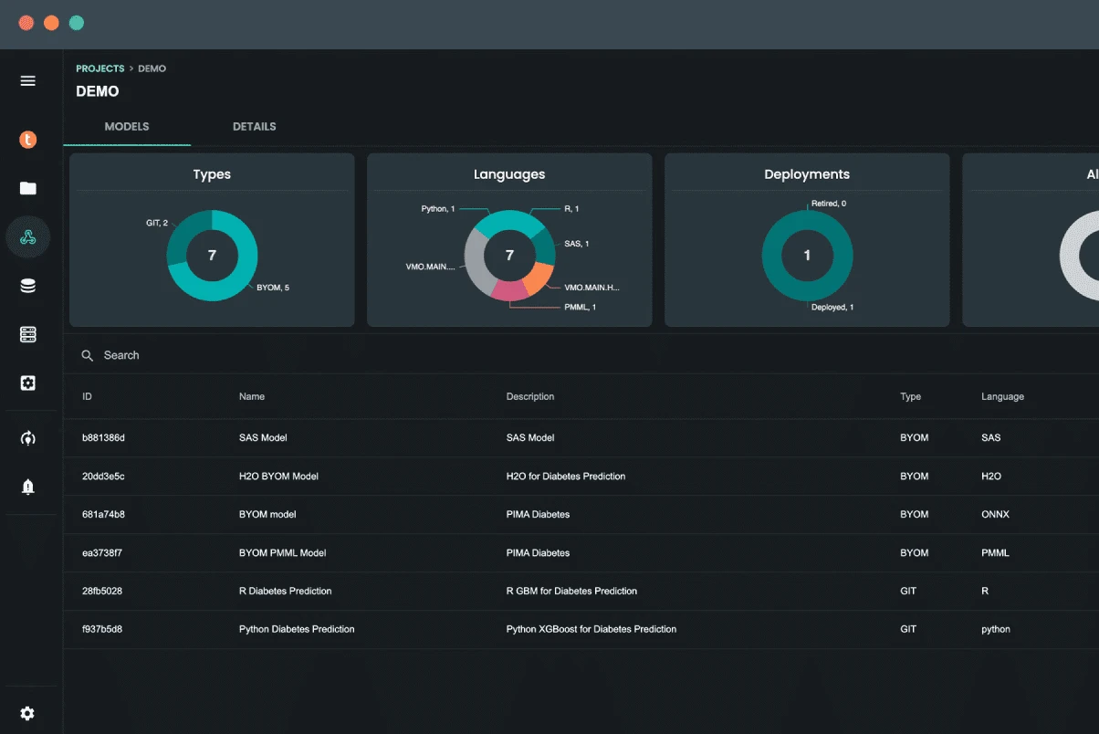 Sweetcarolinestore VantageCloud: Demo Screenshot
